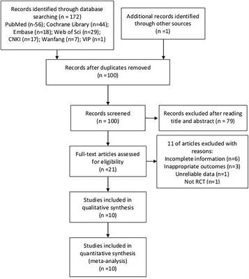 Transcutaneous electrical nerve stimulation over acupoint for chronic obstructive pulmonary disease: A systematic review and meta-analysis